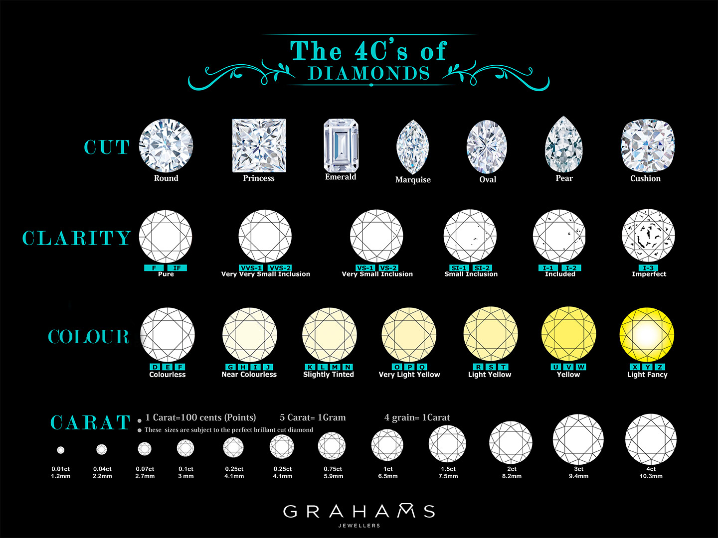 Grahams Diamond Guide: the 4 c's chart