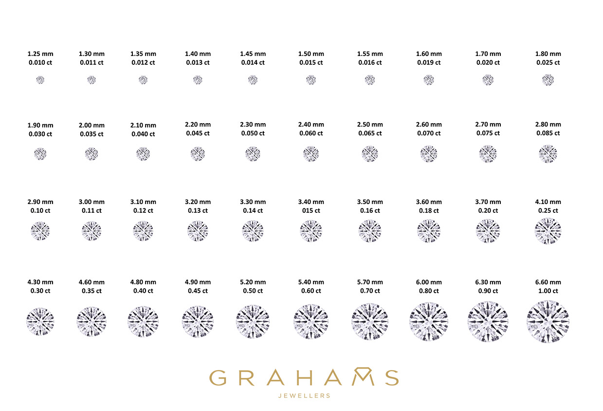 Grahams Diamond Guide: carat/size chart