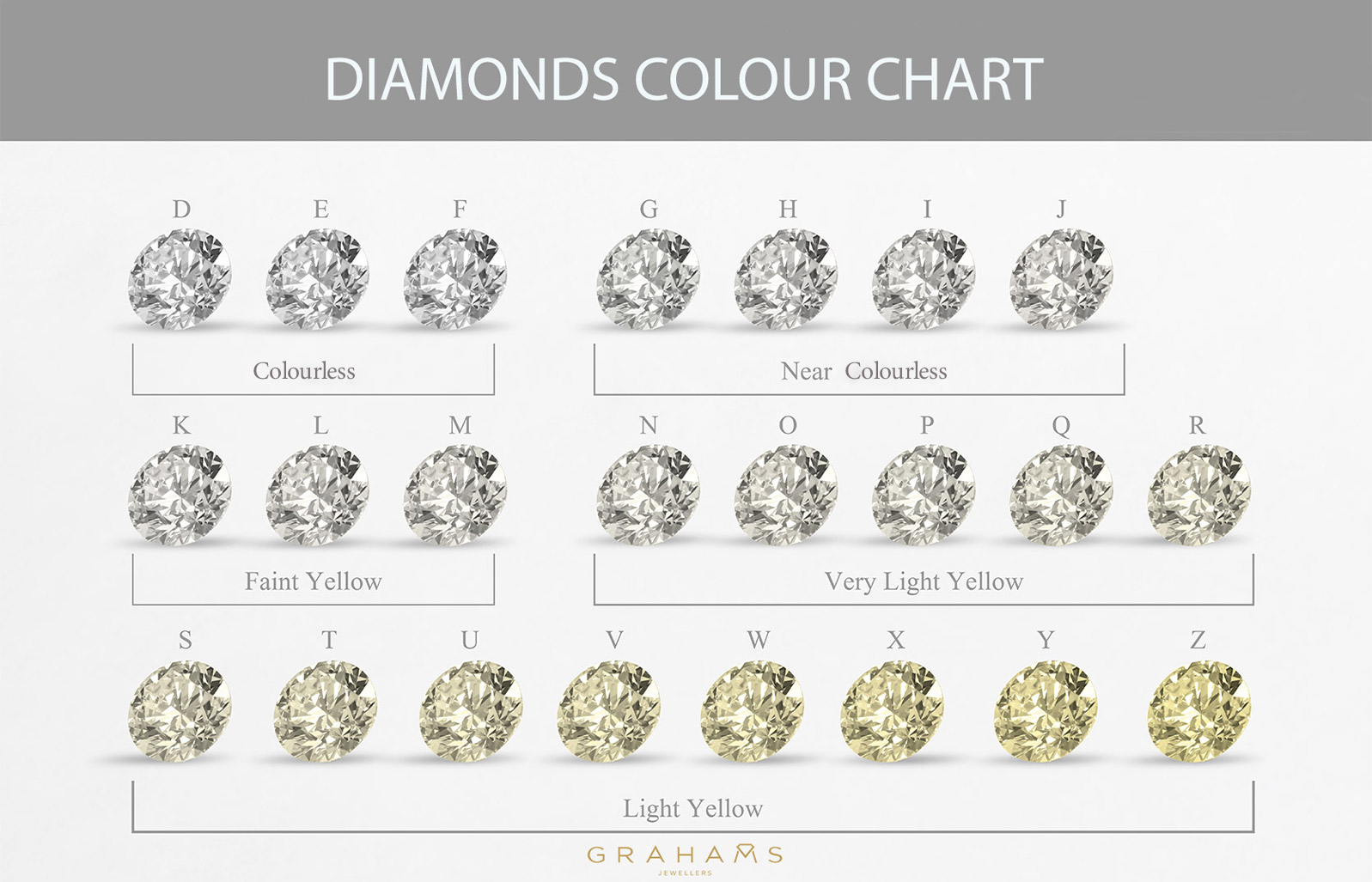 Grahams Diamond Guide: colour chart
