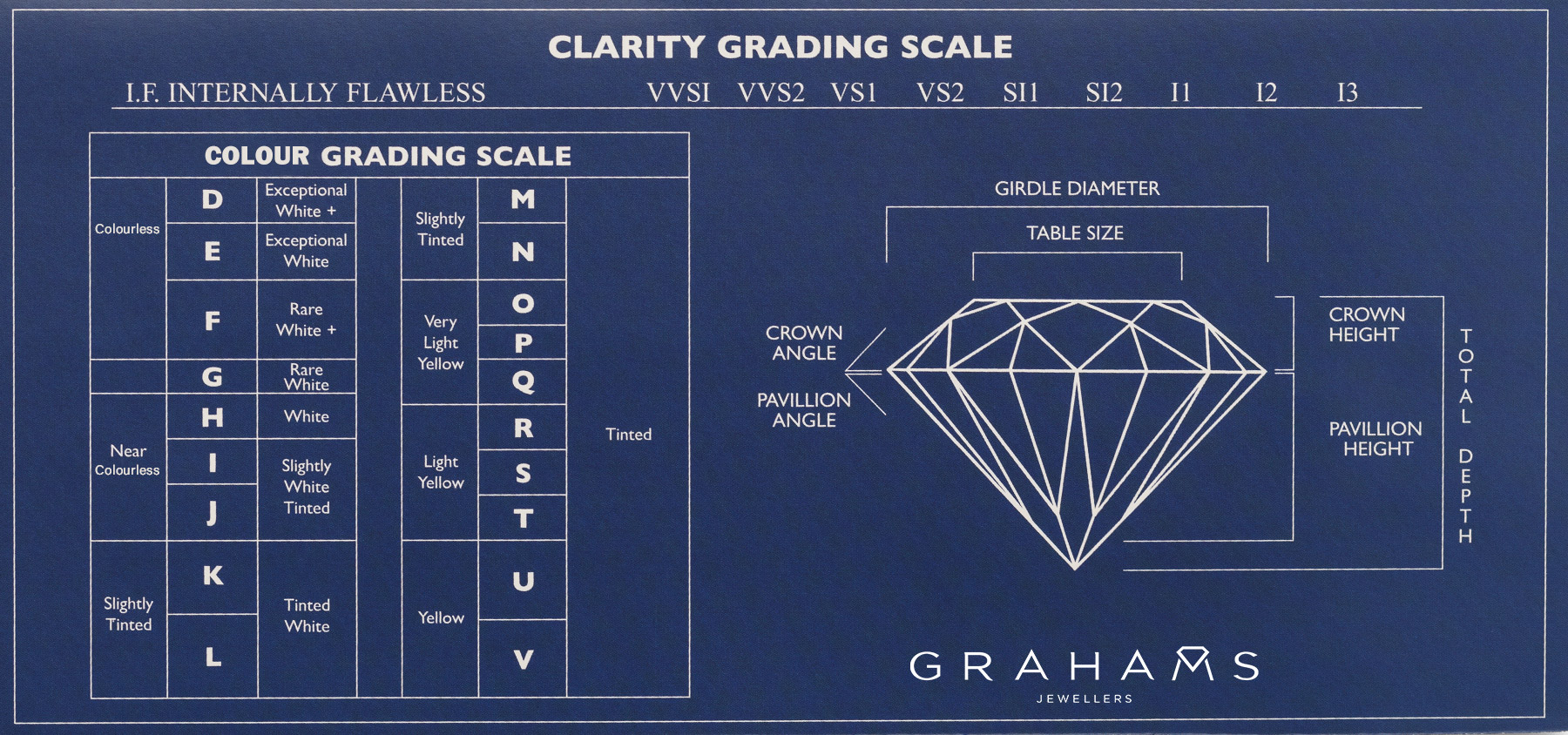 Grahams Diamond Price Guide: clarity grading scale