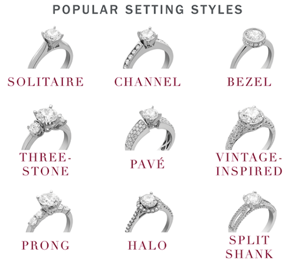 engagement ring guide - Setting 